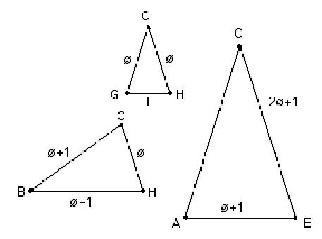 Triangles By Sides